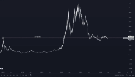 游戏币将会是下一次牛市中涨幅最大的山寨币吗？插图2